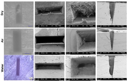 biophotonics research papers Spie bios 2018with 2,400 papers and presentations, spie bios 2018 is the most important biomedical optics conference you can attend in 2018 topics include biomedical optics, diagnostics and therapeutics, biophotonics, new imaging modalities, optical coherence tomography, neurophotonics, optogenetics, tissue optics, and nano/biophotonics. biophotonics research papers Spie bios 2018with 2,400 papers and presentations, spie bios 2018 is the most important biomedical optics conference you can attend in 2018 topics include biomedical optics, diagnostics and therapeutics, biophotonics, new imaging modalities, optical coherence tomography, neurophotonics, optogenetics, tissue optics, and nano/biophotonics.