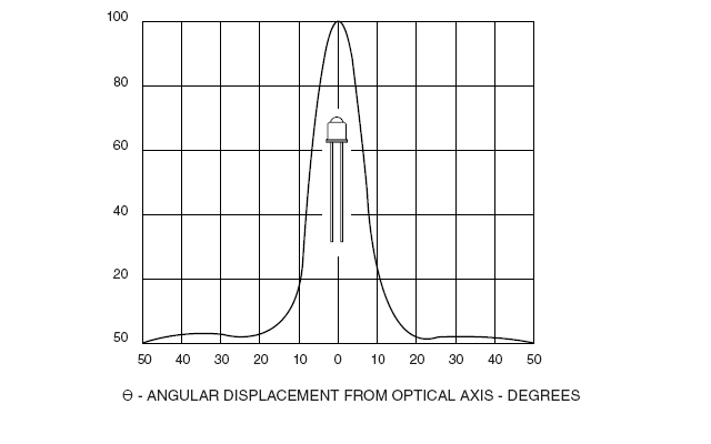 led_angular_output.jpg