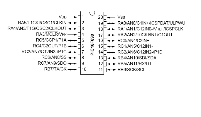 group1:pic16f690_pin_diagram.jpg