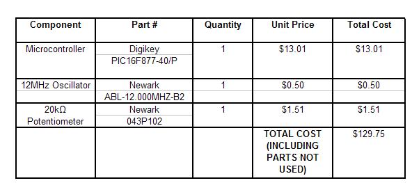 group1:revised_budget-_parts_not_used.jpg