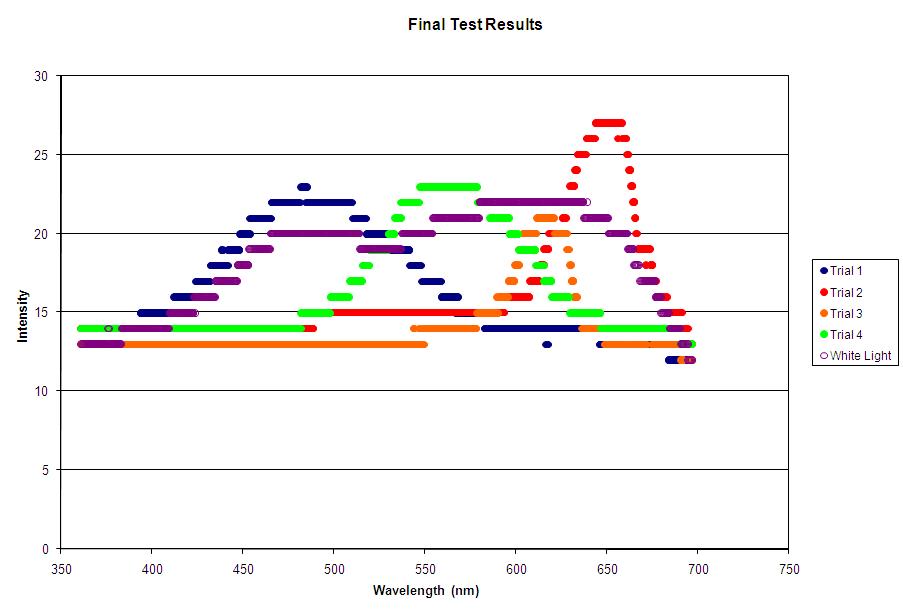 group2:final_test_result.jpg