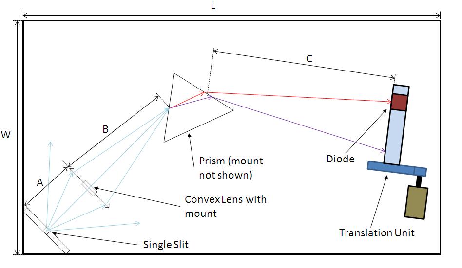 group2:physical_set_up.jpg