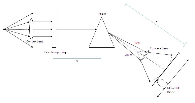 spectrometer_schematics_v01.jpg