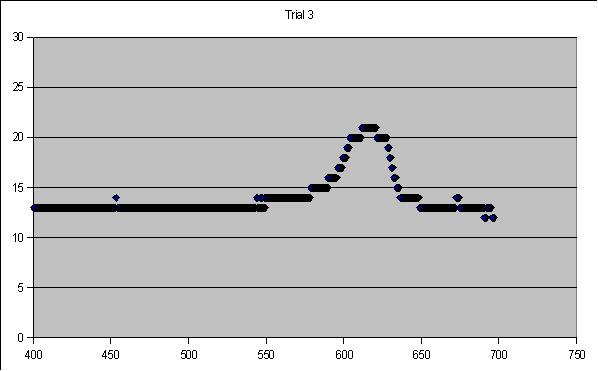 group2:trial3.jpg