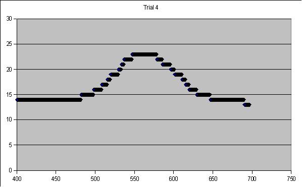 group2:trial4.jpg