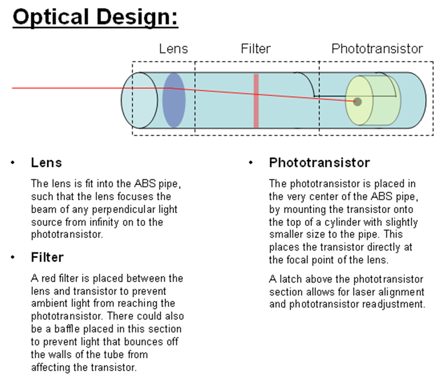 group3:fso_concept_1.png