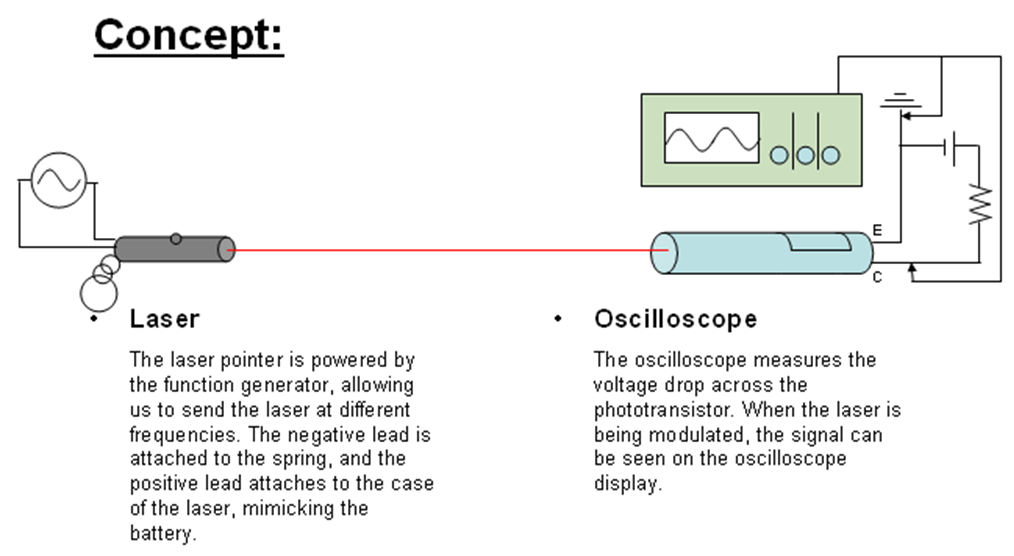 group3:fso_concept_2.png