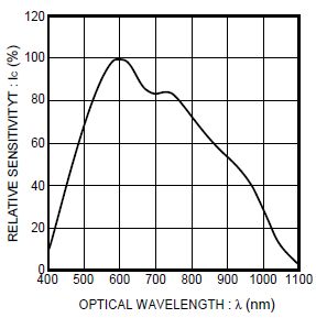 group3:rohm_datasheet.jpg