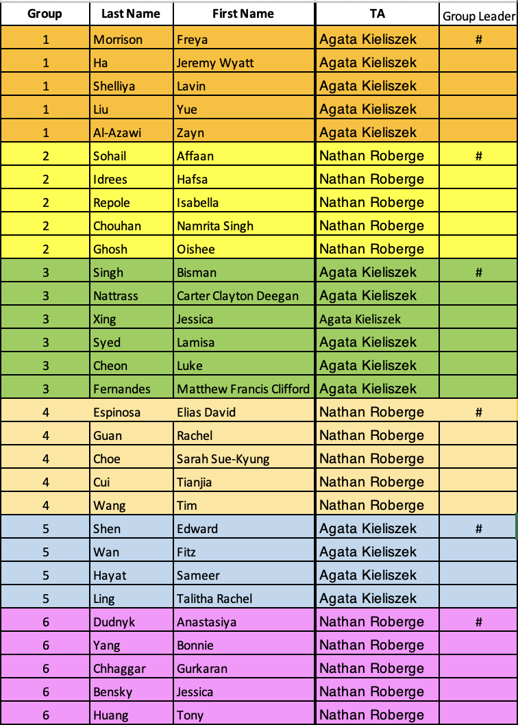 4c03_2022_class_list_v4.png