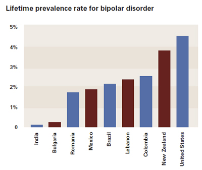 2011-06-bipolar-chart_tcm7-116499.jpg