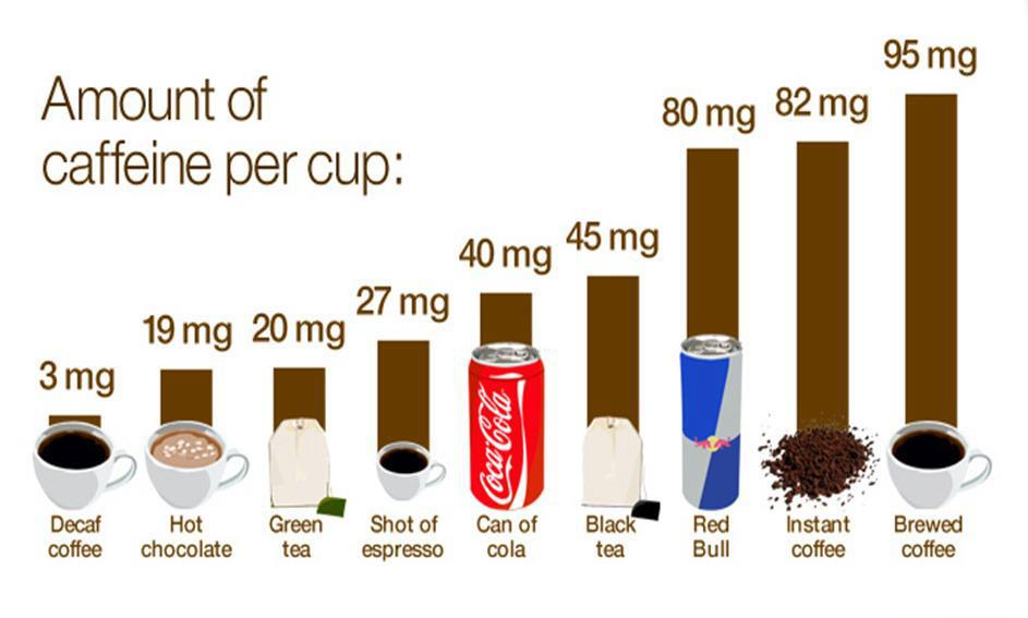 amount_of_caffeine_per_cup.png
