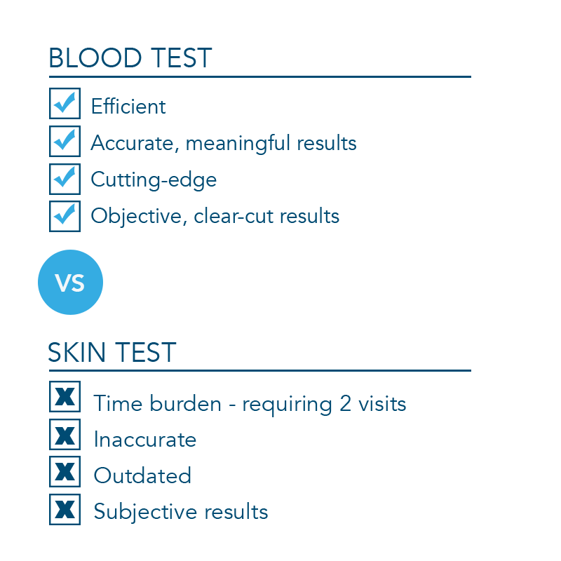 blood_test_vs_skin_test.png