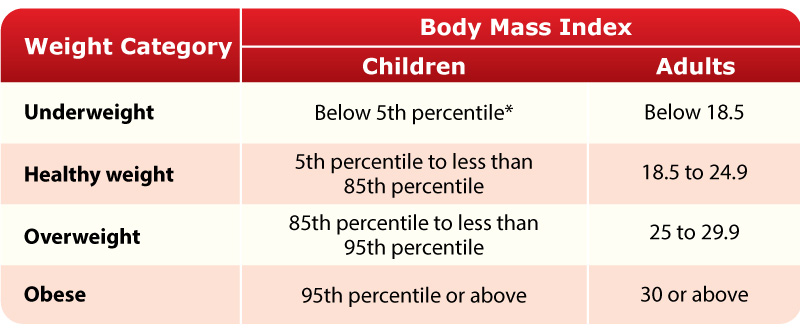 bmi_table_children_and_adults.jpg