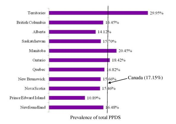 canada_prevalence.png