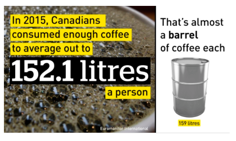 canadian_coffee_stats.png