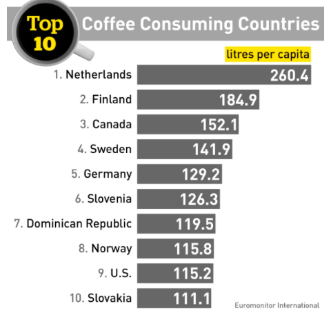 coffee_consuming_countries_.png