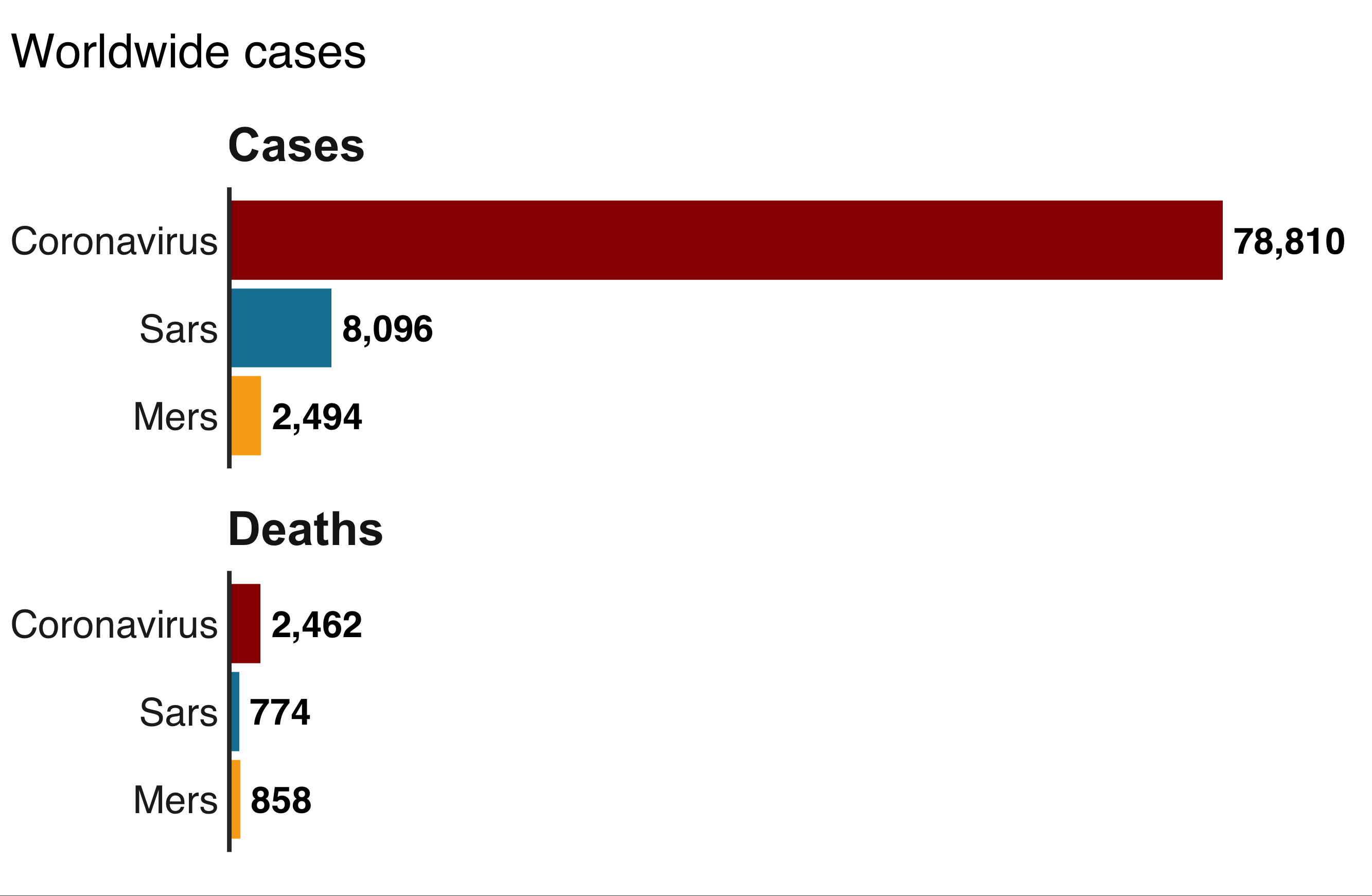 compare_number_of_cases.png