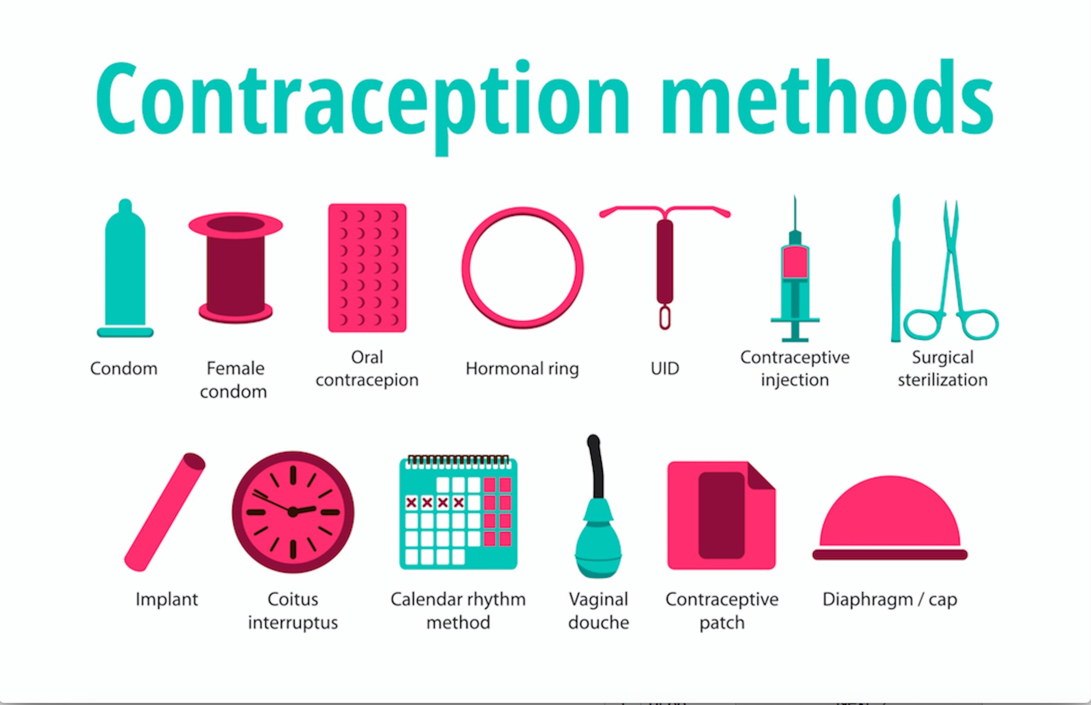 Contraceptive Reference Chart 2017