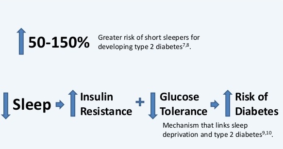 diabetes_sleep_deprivation.jpg