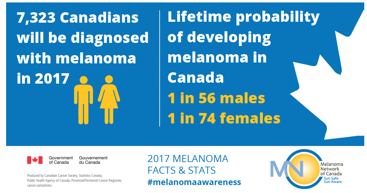 facebook-image-candian-cancer-stats-2017-melanoma.jpg