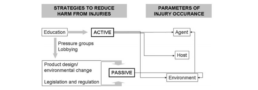 injury_prevention_figure.jpg