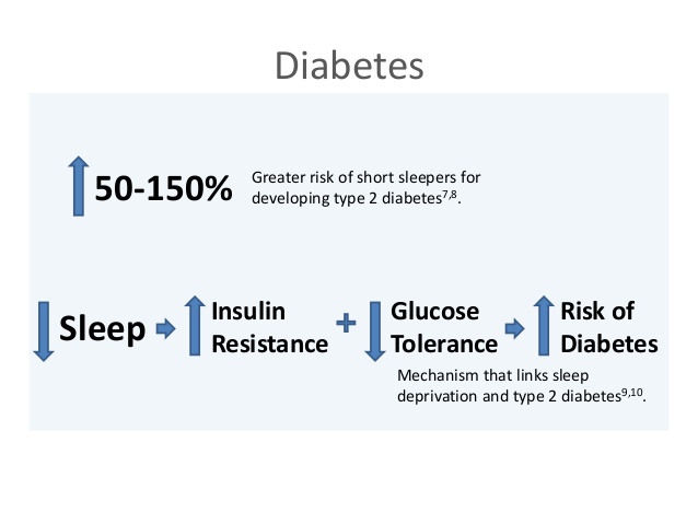 sleep_deprivation_-_diabetes.jpg