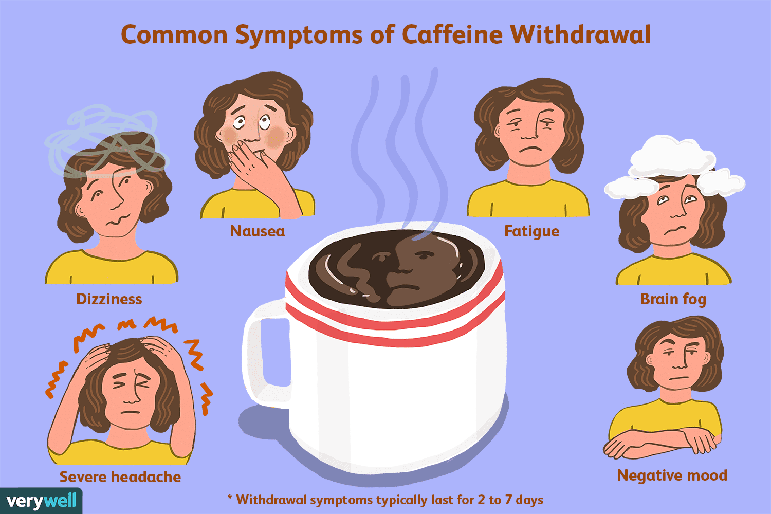 what-to-expect-from-caffeine-withdrawal-21844-v1-5c521bb246e0fb000180a7ec.png
