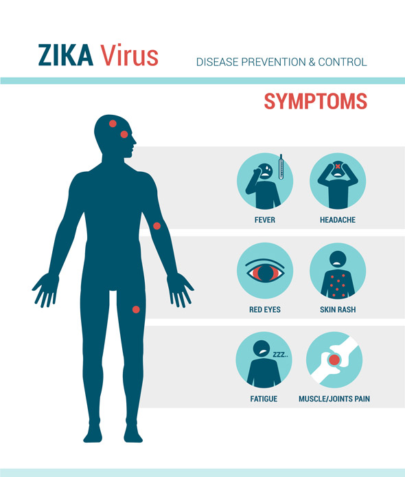 zika-virus-symptoms.jpg